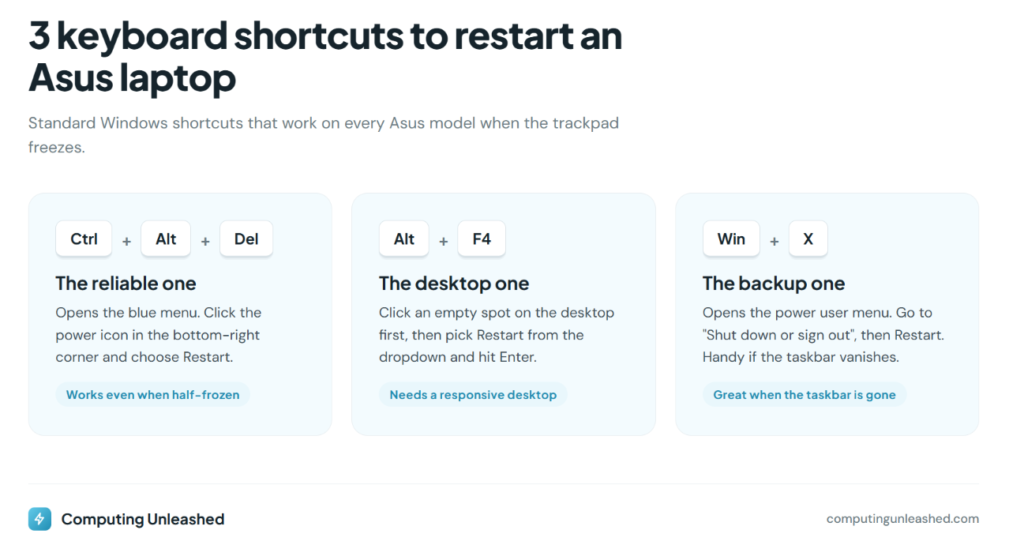 Restart an Asus Laptop With Keyboard Shortcuts