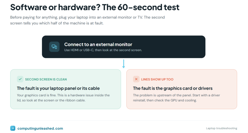 Software Problem or Hardware Problem? 