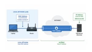 does-a-vpn-change-my-mac-address