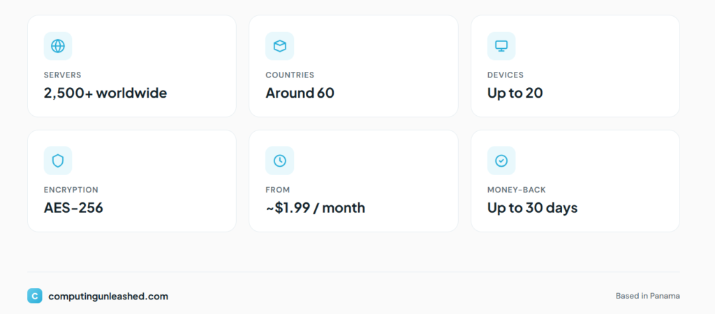 VeePN at a glance