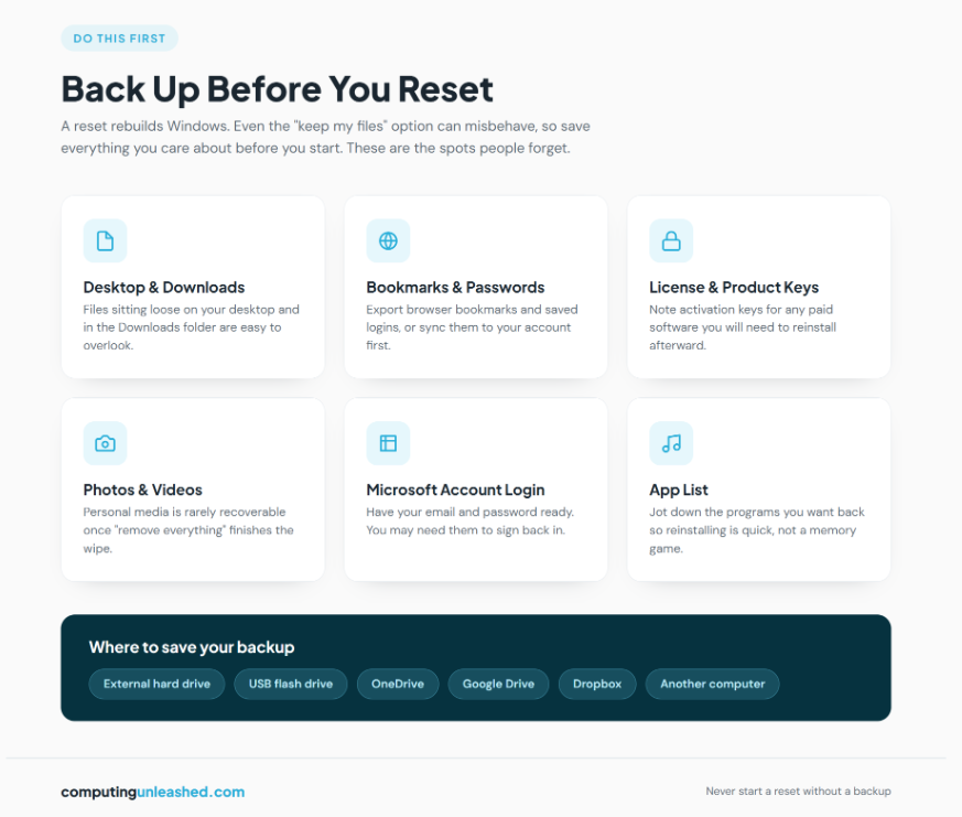 Before You Reset: Back Up Your Files